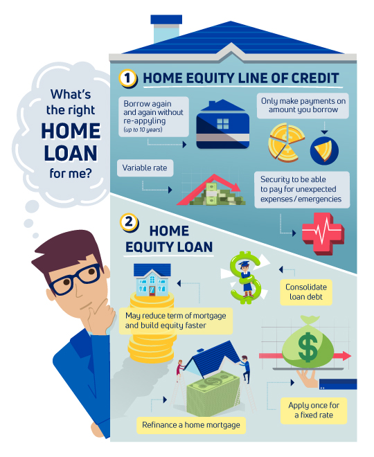 Home Equity Loan vs. Line of Credit Clearview FCU